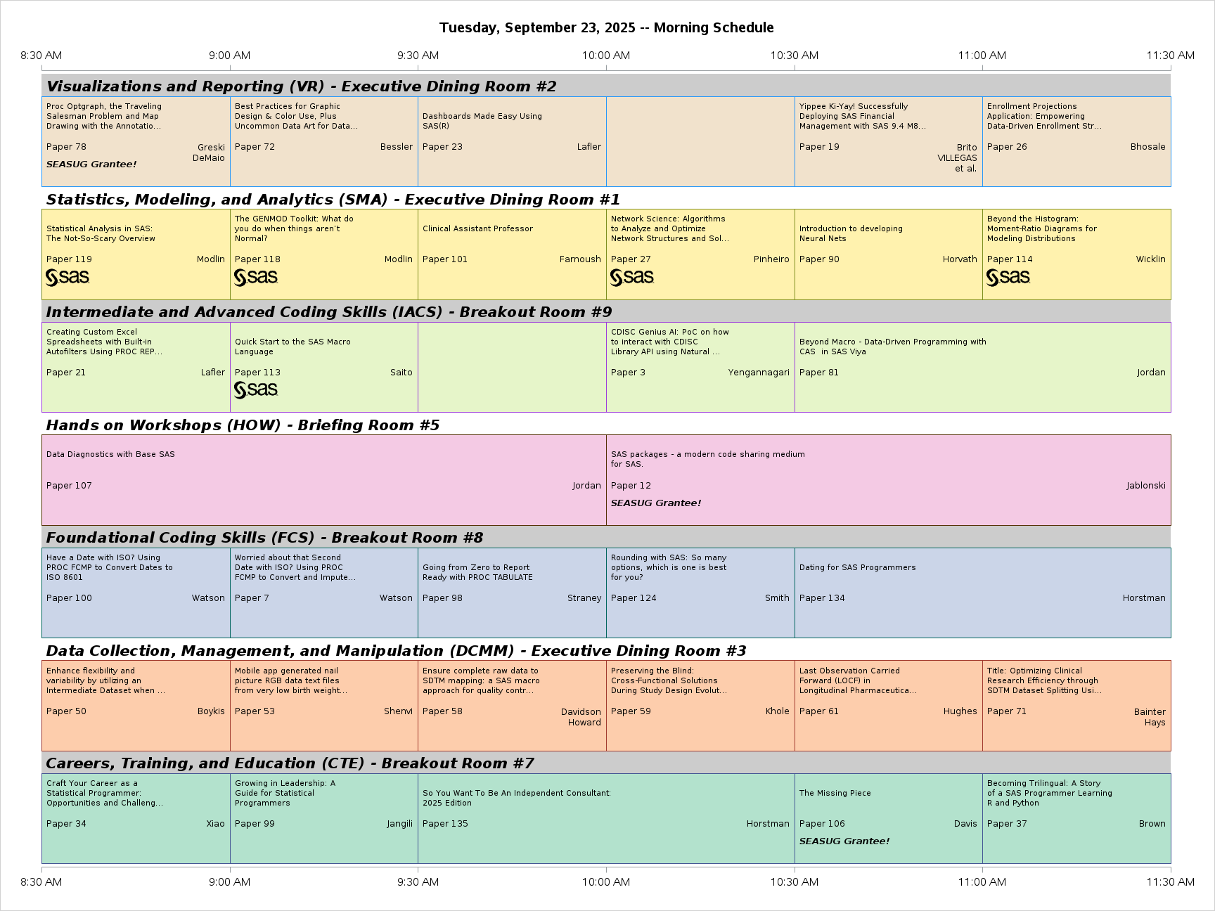 The SGPlot Procedure