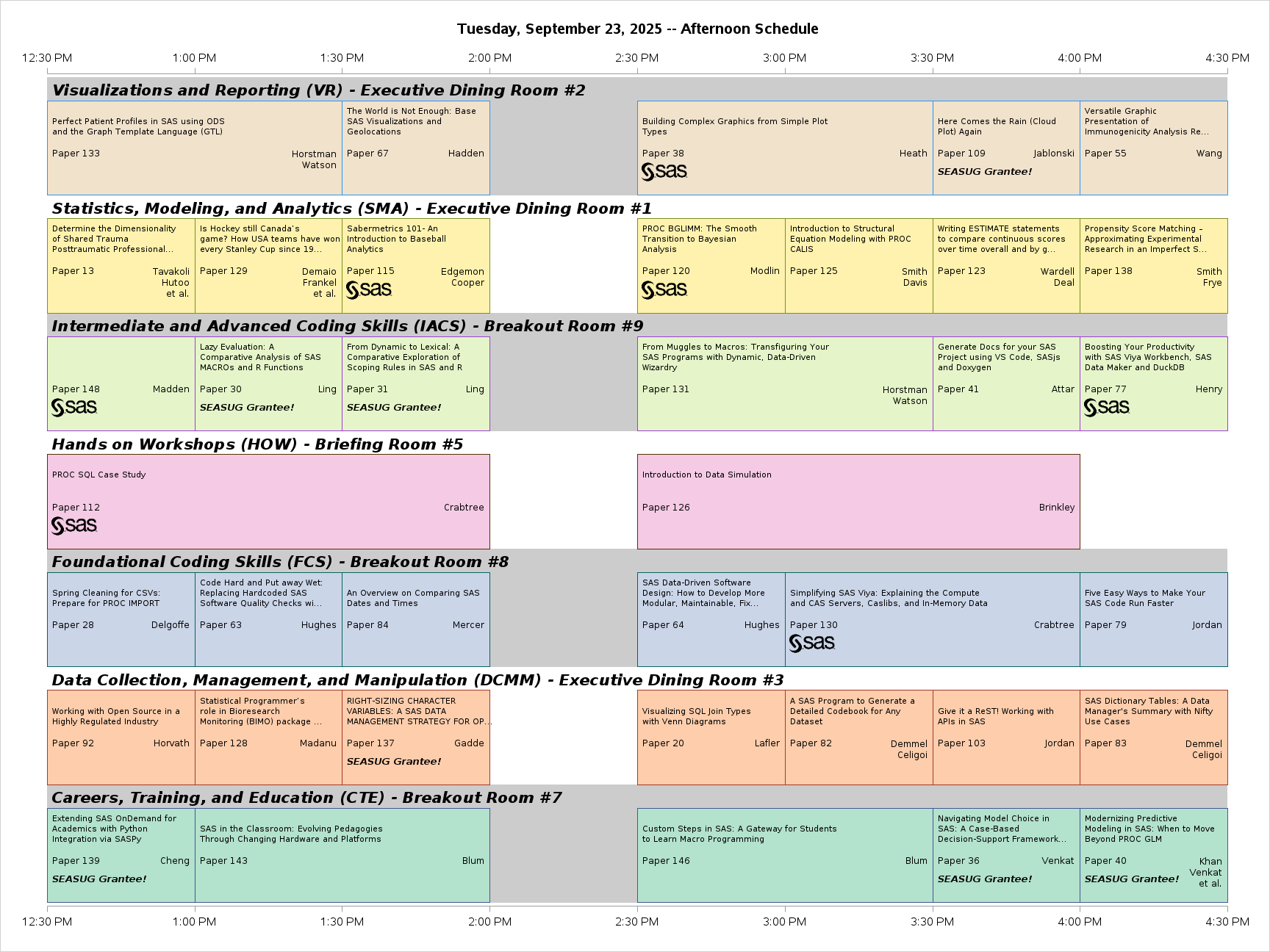 The SGPlot Procedure