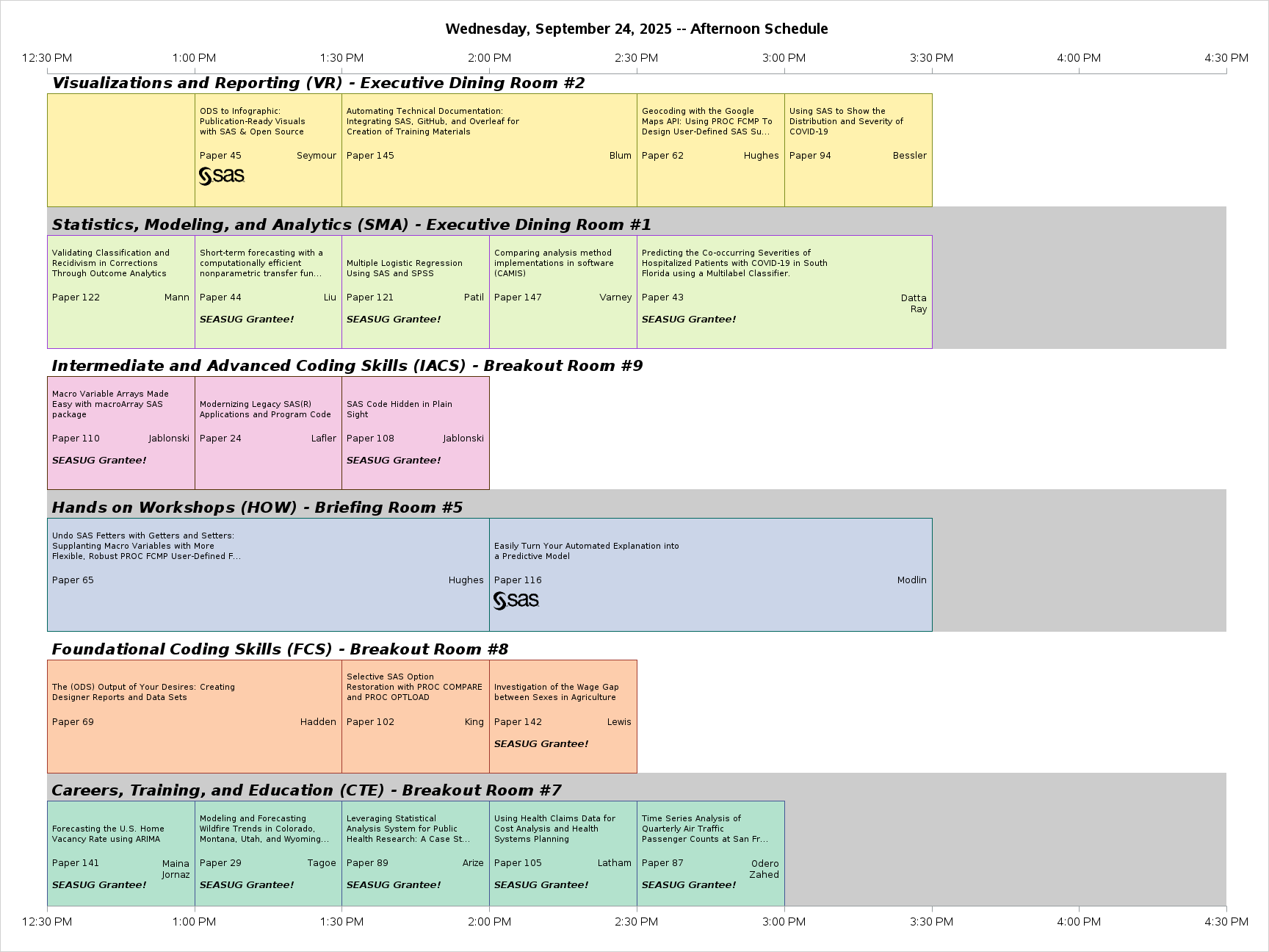 The SGPlot Procedure